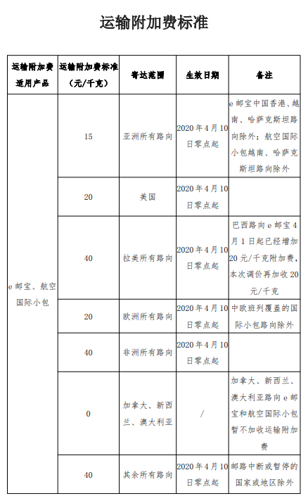 郵政附加費標(biāo)準