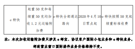 郵政附加費標(biāo)準